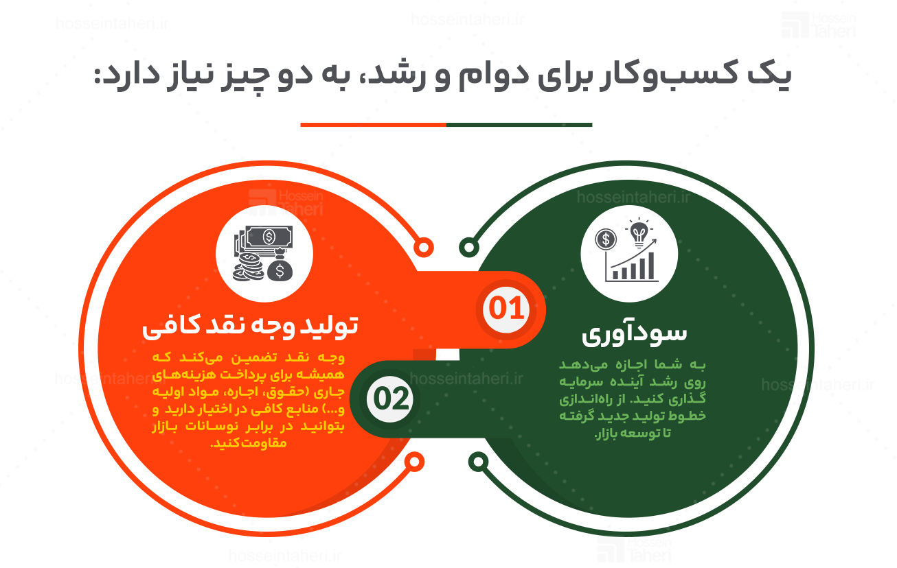 انواع استراتژی سازمانی