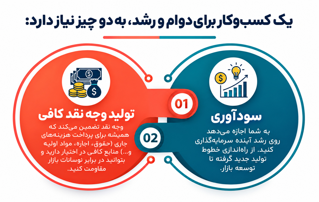 انواع استراتژی سازمانی