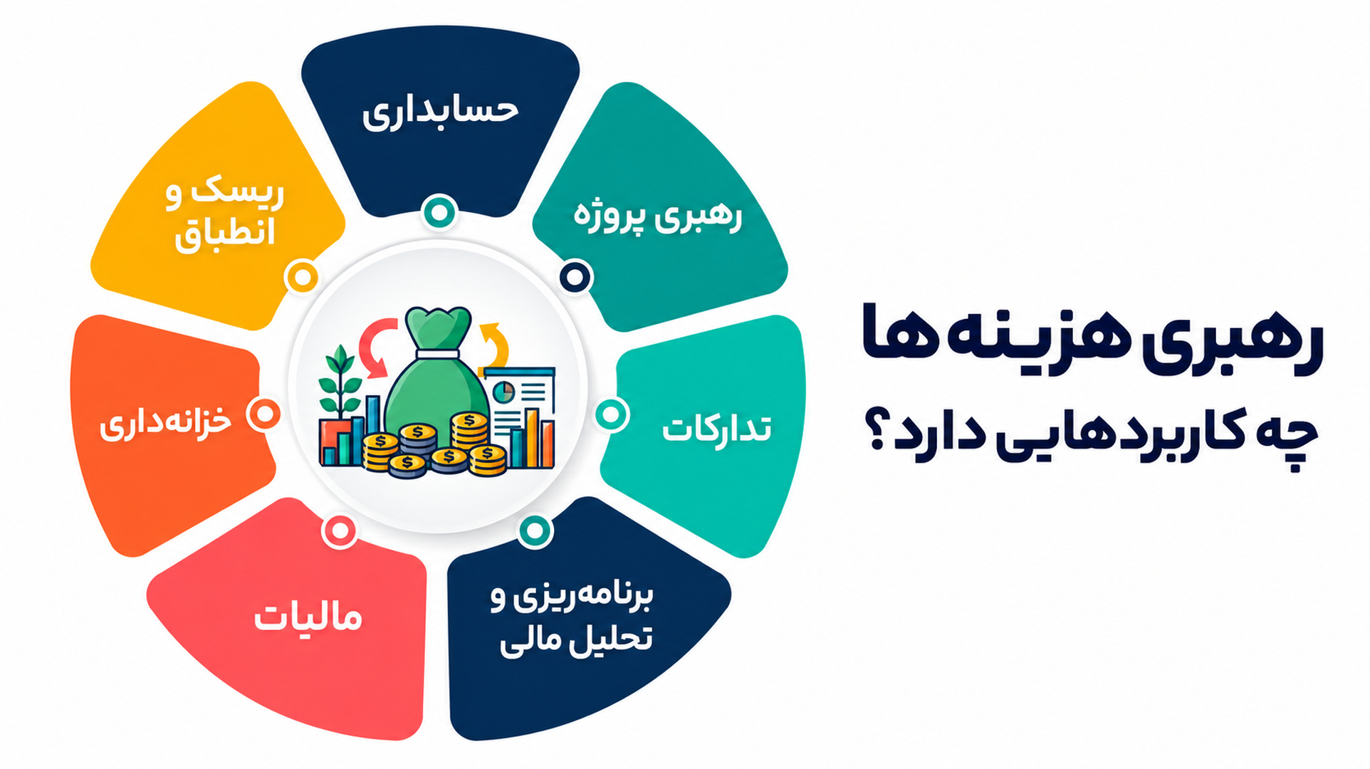 انواع استراتژی سازمانی