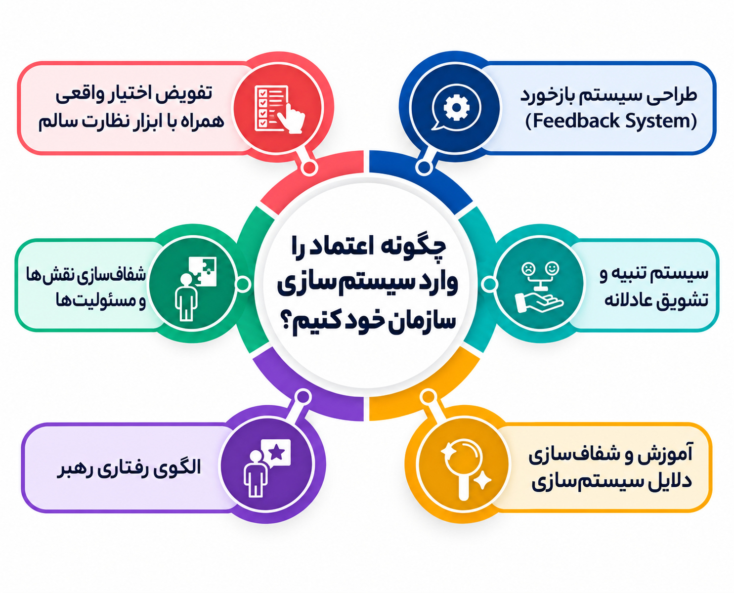 انواع استراتژی سازمانی