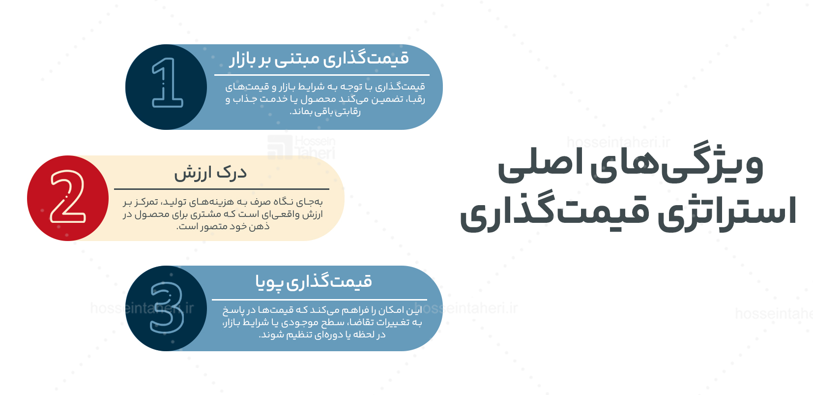 انواع استراتژی سازمانی
