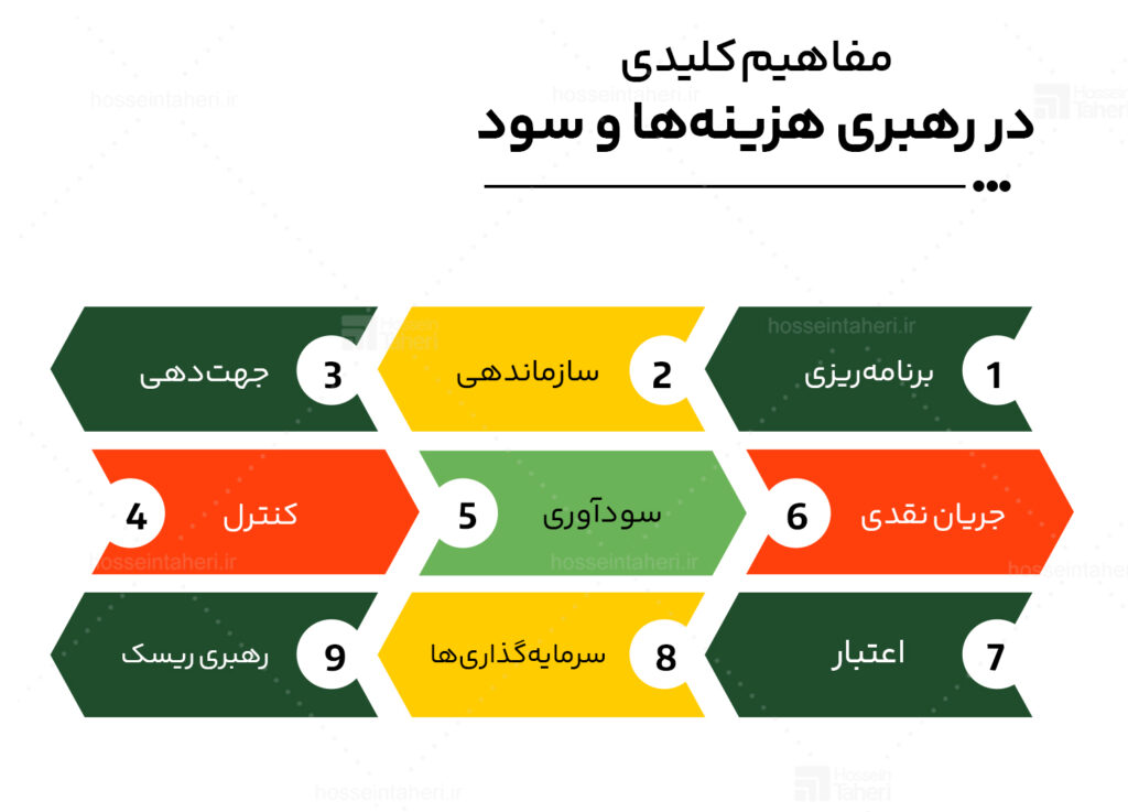 استراتژی سیستم‌ها در کسب‌‎وکار