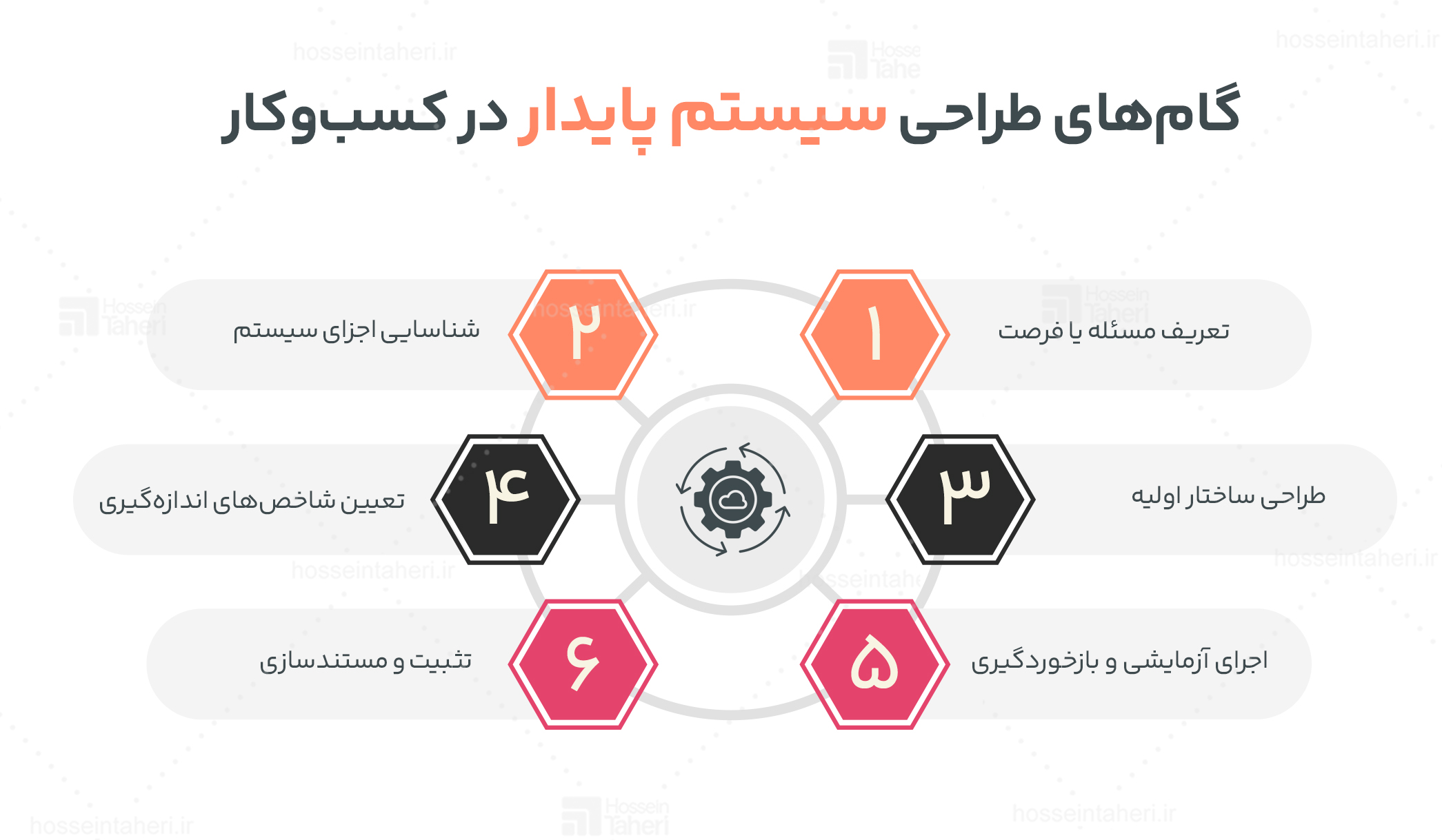 استراتژی سیستمها در کسبوکار