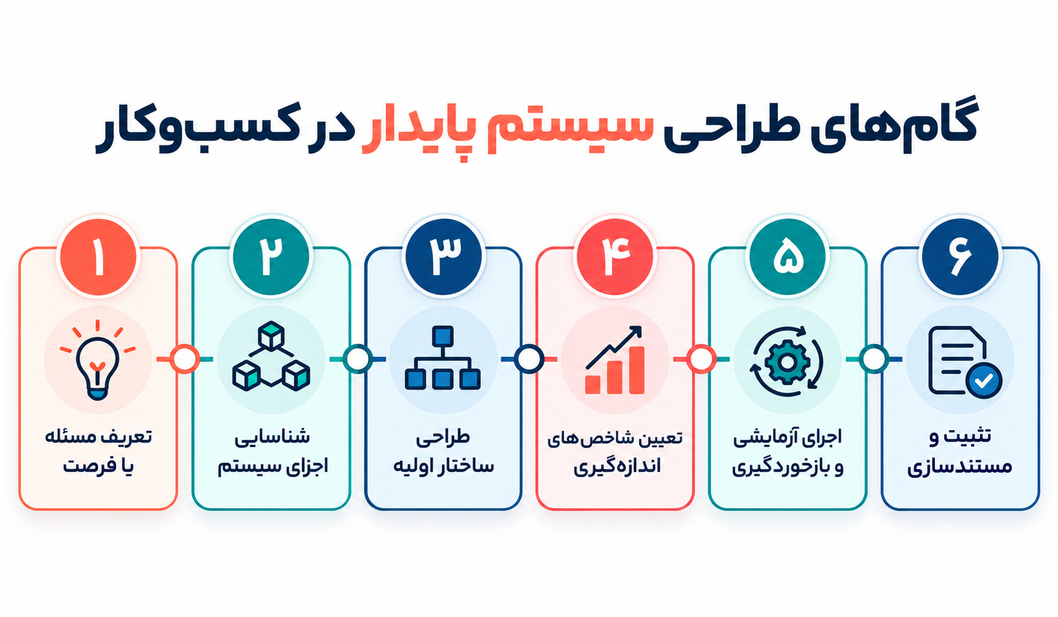 استراتژی سیستمها در کسبوکار