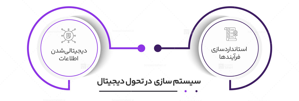 انقلاب موفق در دنیای دیجیتال - تصویر مرتبط با مقاله