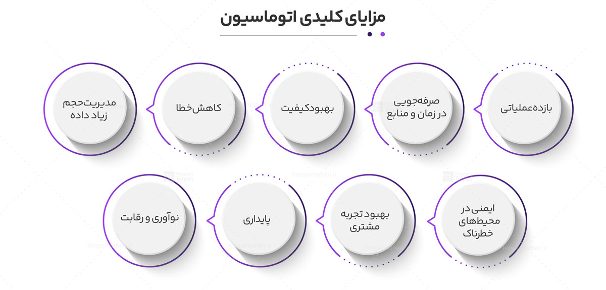انقلاب موفق در دنیای دیجیتال