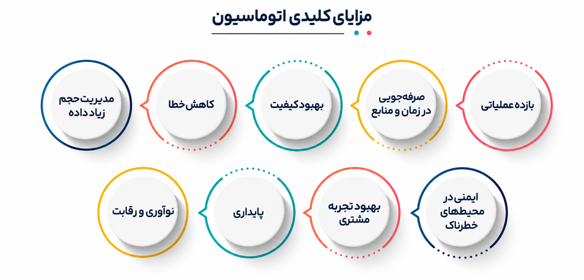 انقلاب موفق در دنیای دیجیتال