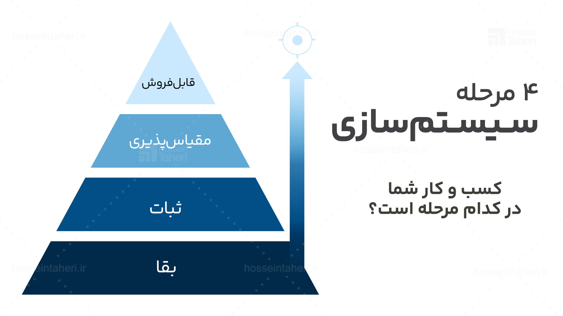 سیستمشناسی کسبوکار