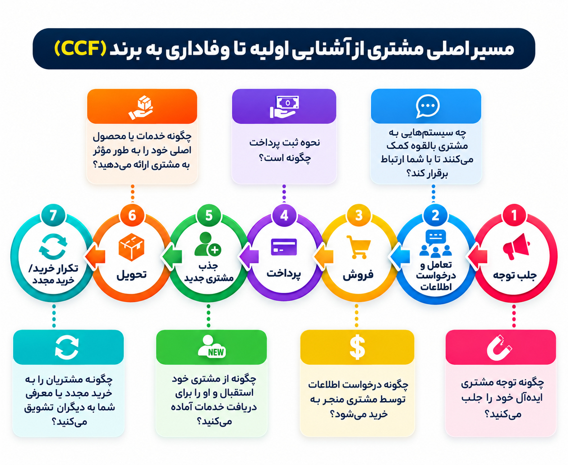 سیستمشناسی کسبوکار