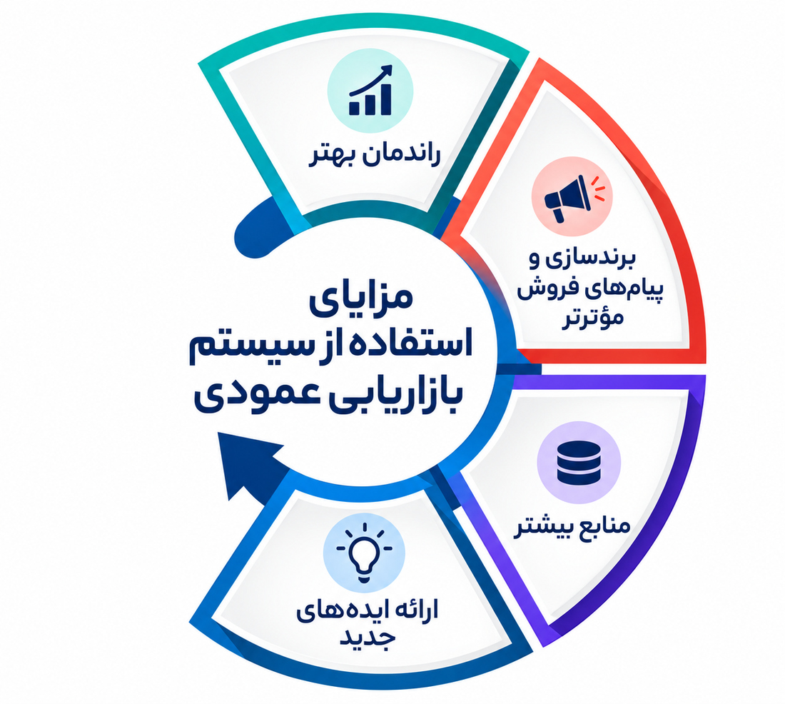 سیستم بازاریابی عمودی