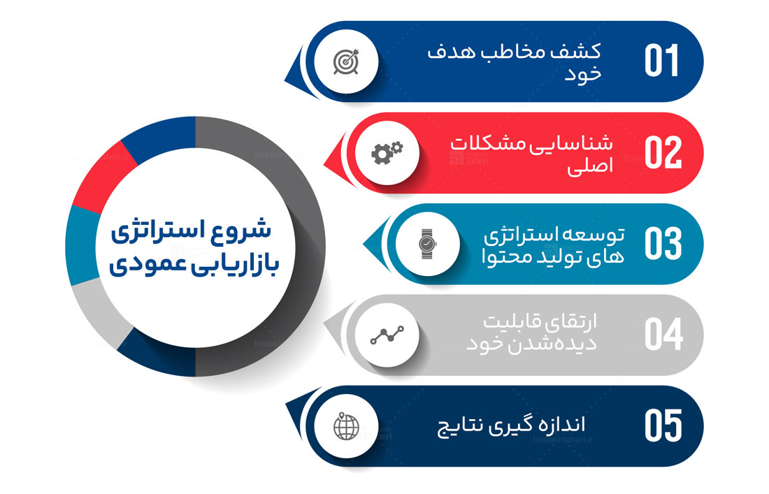 سیستم بازاریابی عمودی