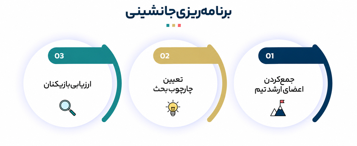 اصول تیم‌سازی در سازمان