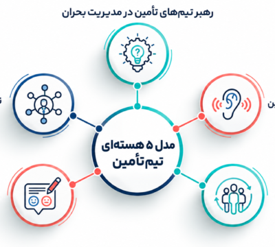 تیم‌های تامین در مدیریت بحران
