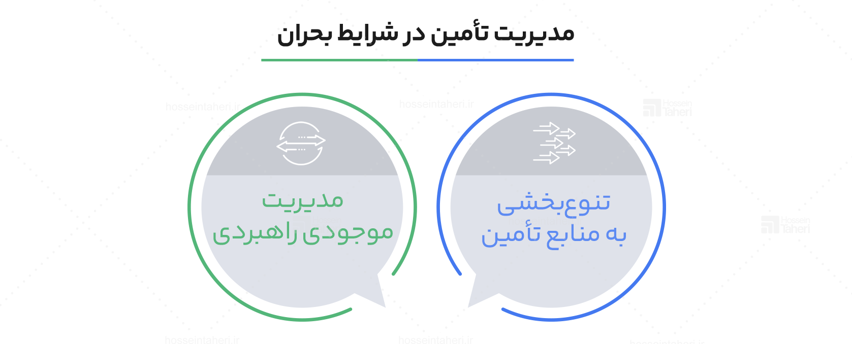 تیمهای تامین در مدیریت بحران