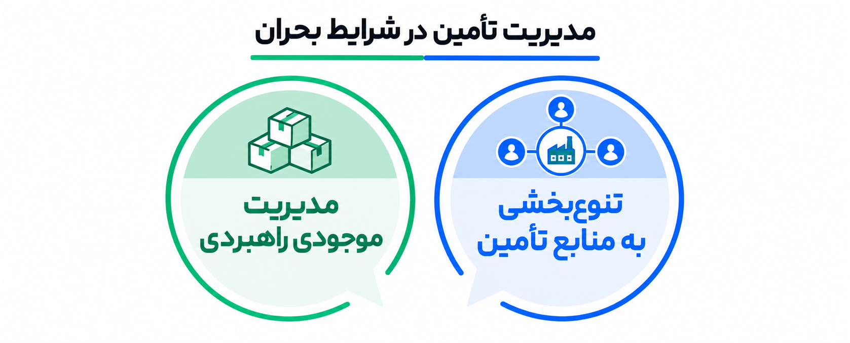 تیمهای تامین در مدیریت بحران