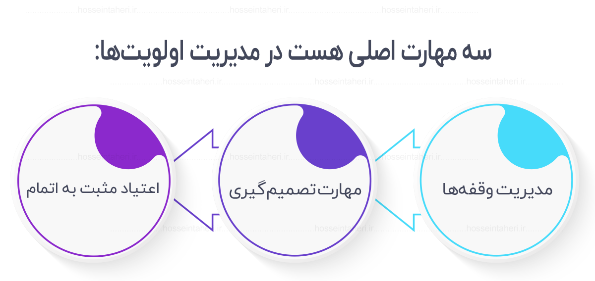 مدیریت زمان وجود ندارد