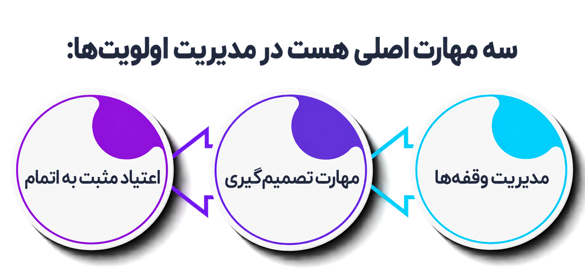 مدیریت زمان وجود ندارد