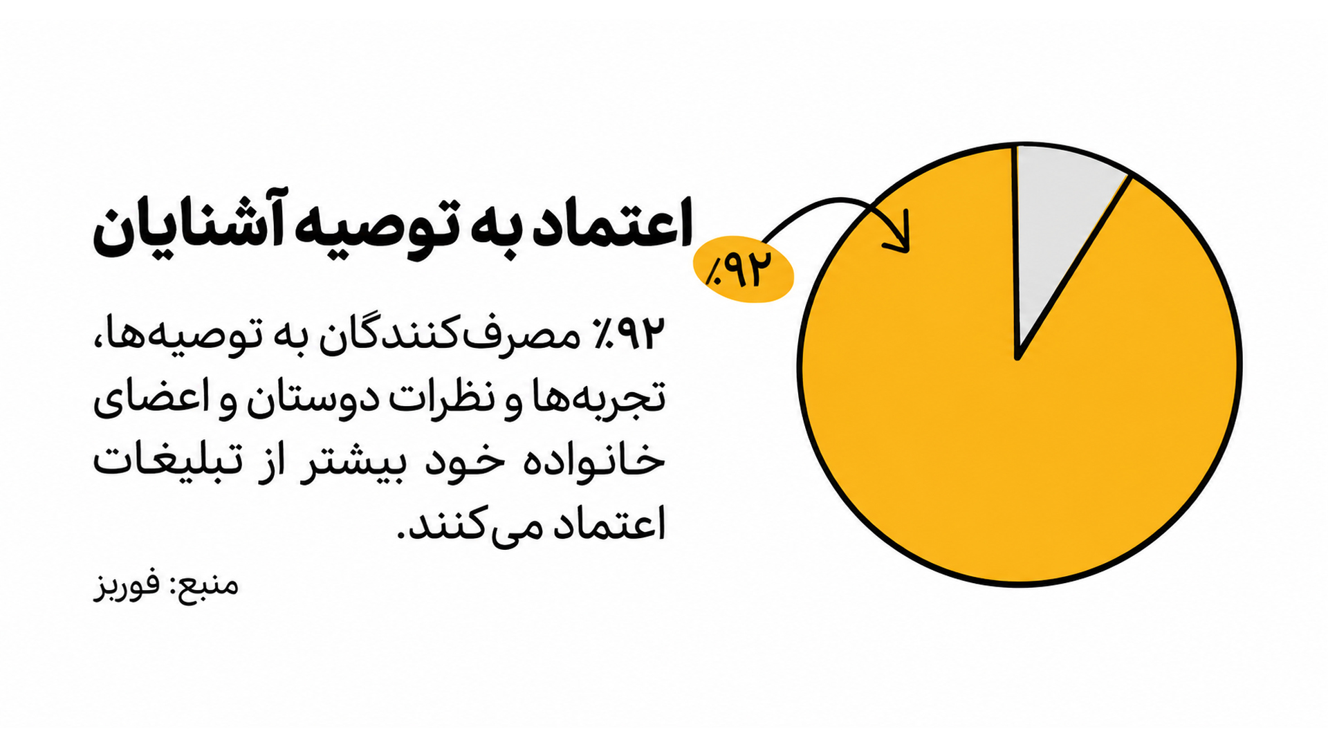 اعتماد به توصیه آشنایان