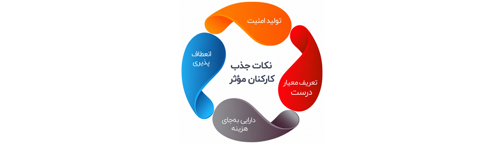 نکات جذب کارکنان مؤثر