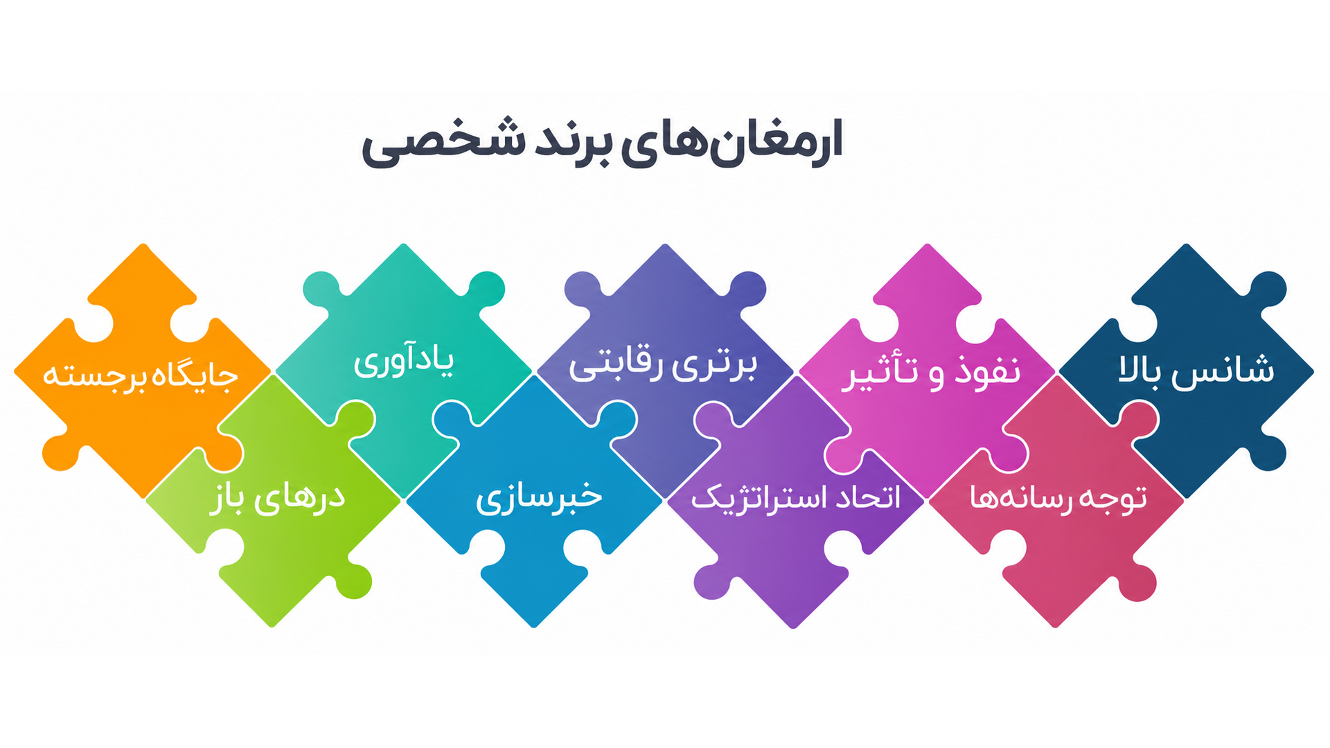 ارمغانهای برند شخصی