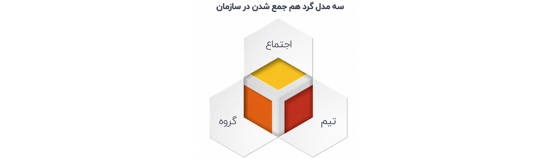 سه مدل گرد هم جمع شدن در سازمان