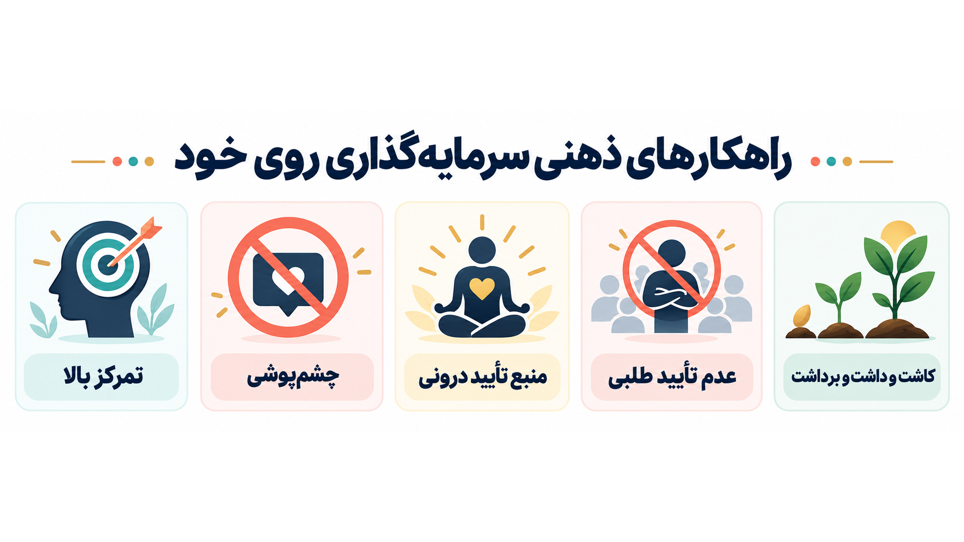 راهکارهای ذهنی سرمایهگذاری روی خود