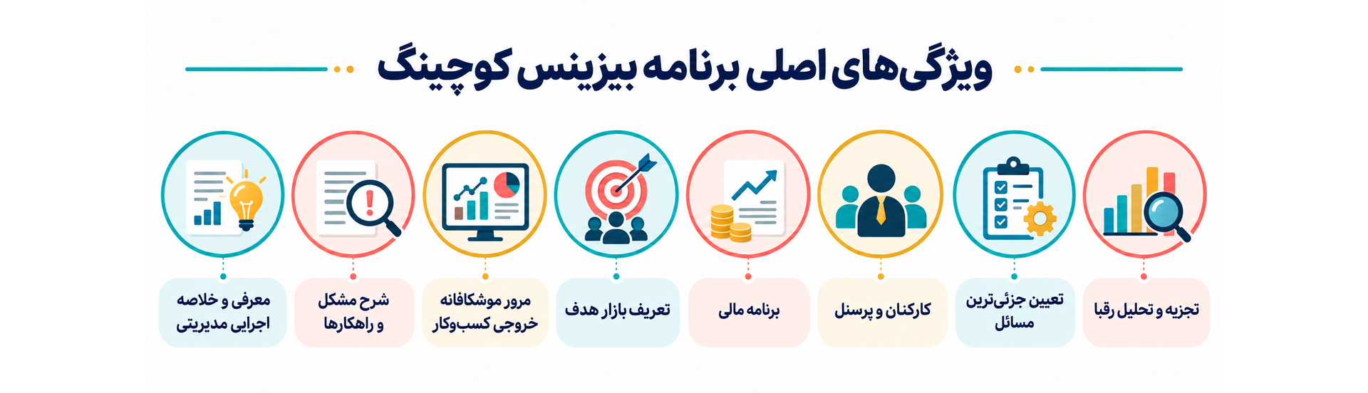 ویژگیهای اصلی برنامه بیزینس کوچینگ