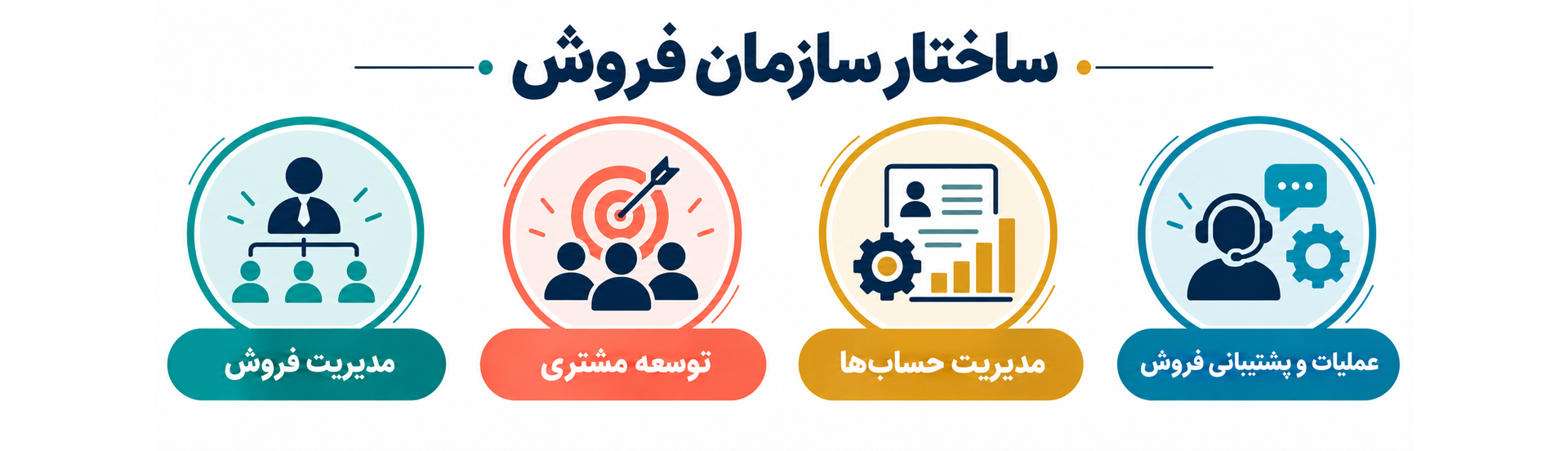 ساختار سازمان فروش