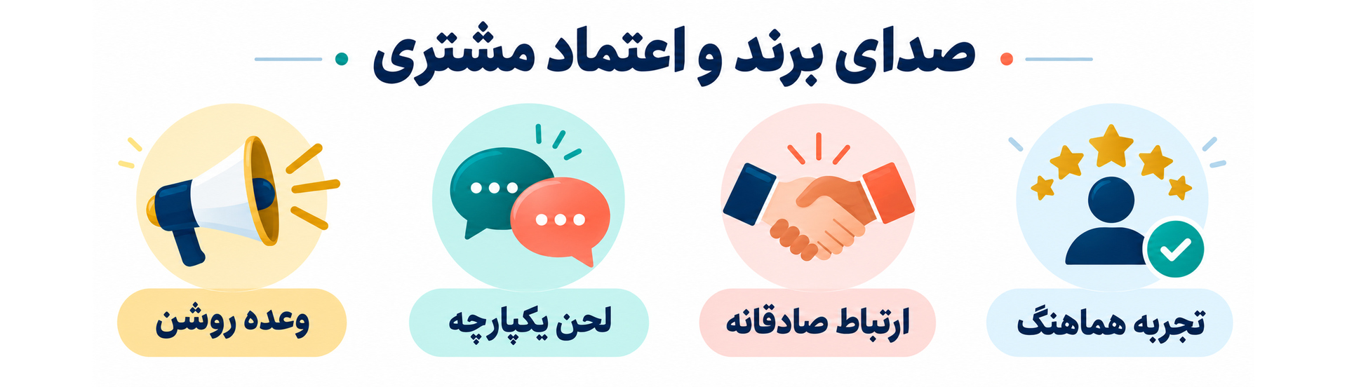 صدای برند و اعتماد مشتری