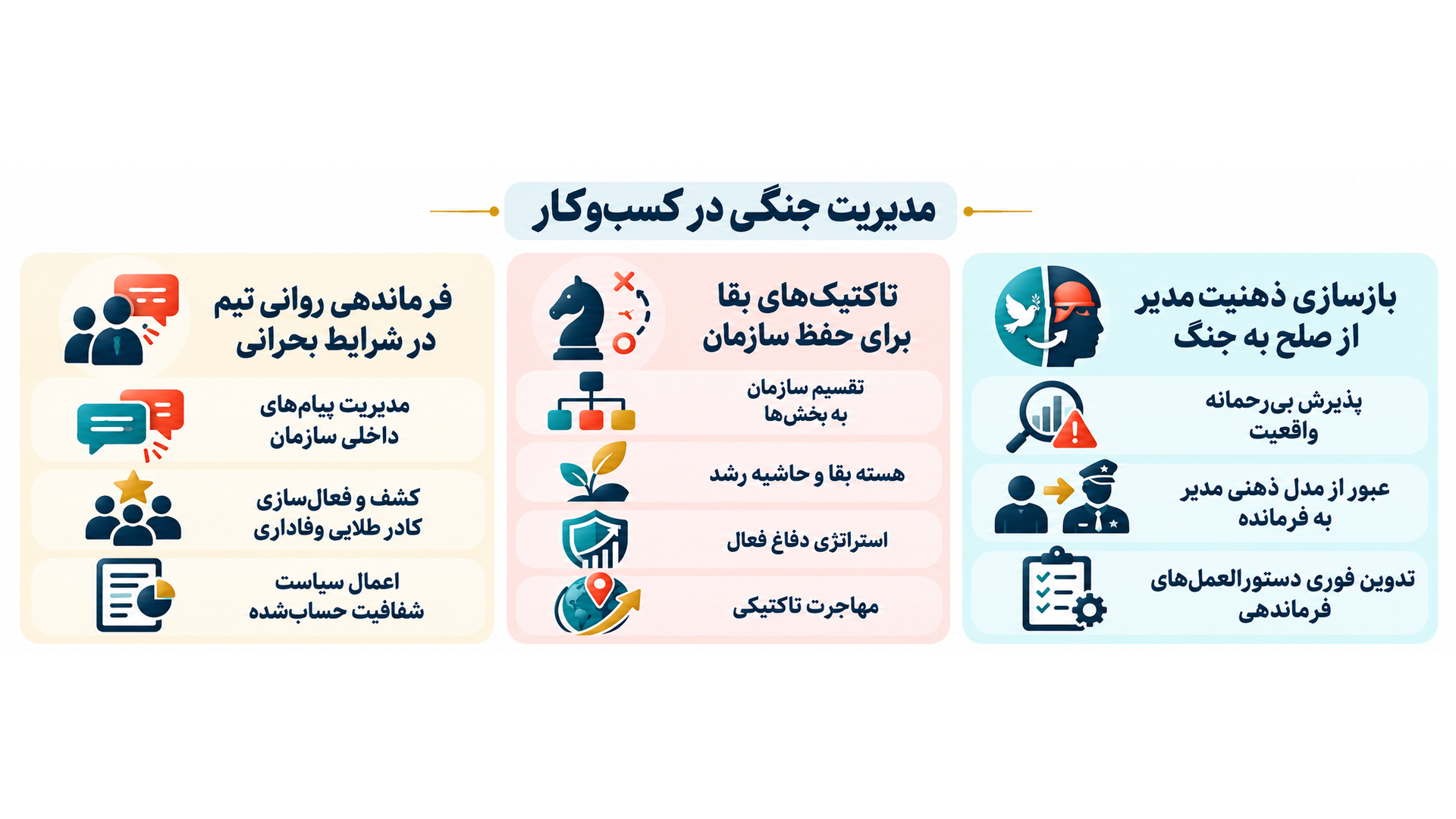 مدیریت جنگی در کسبوکار