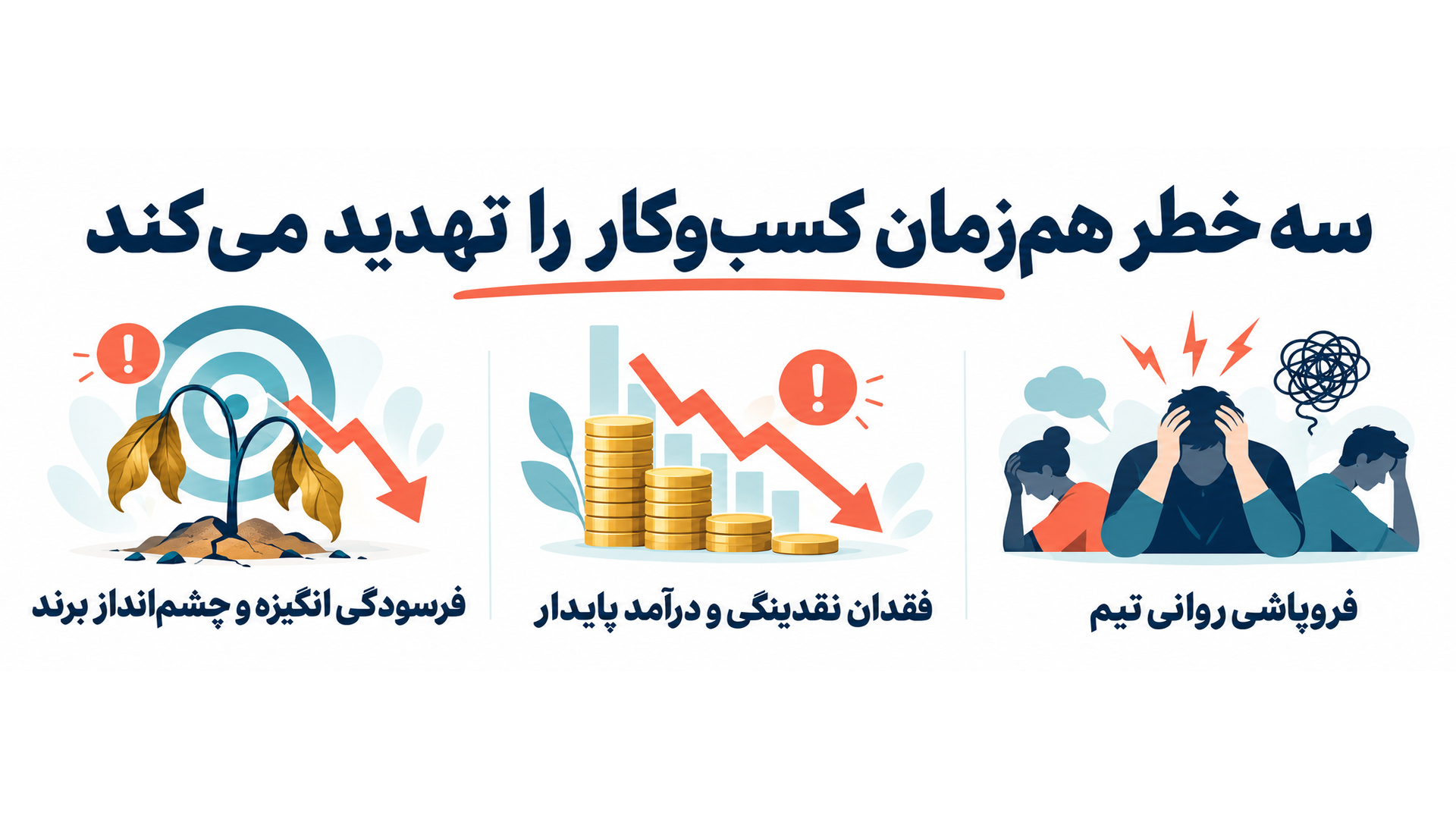 سه خطر همزمان کسبوکار را تهدید میکند