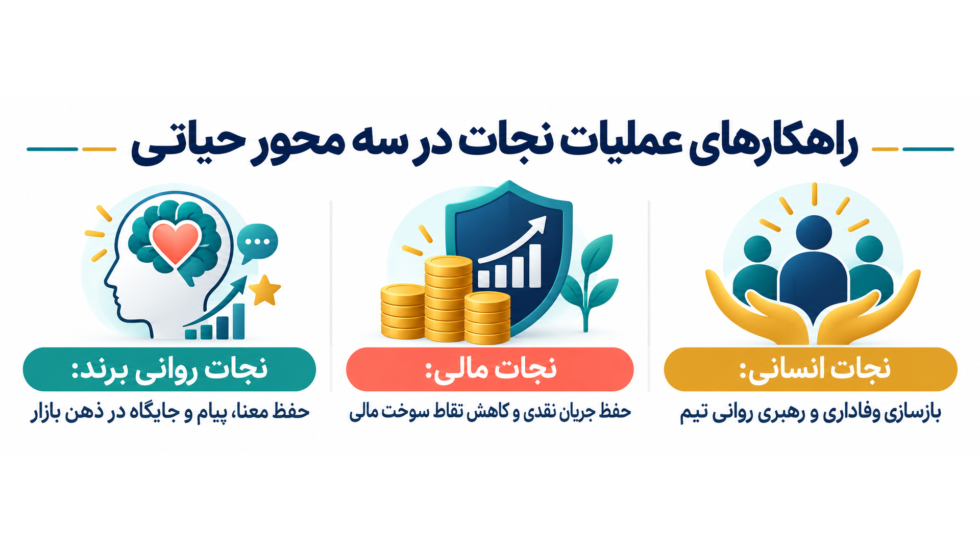 راهکارهای عملیات نجات در سه محور حیاتی