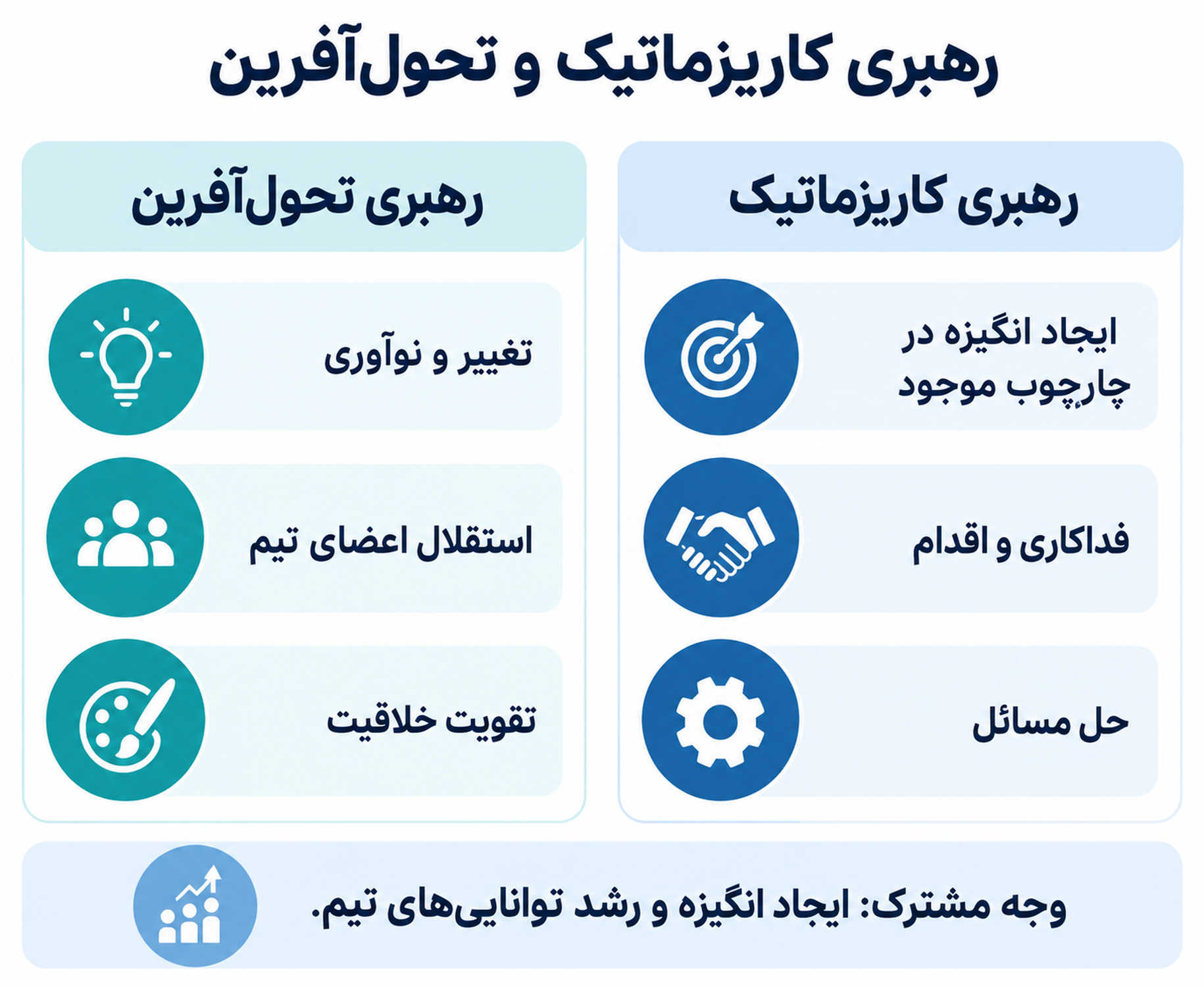 رهبری کاریزماتیک و تحول‌آفرین