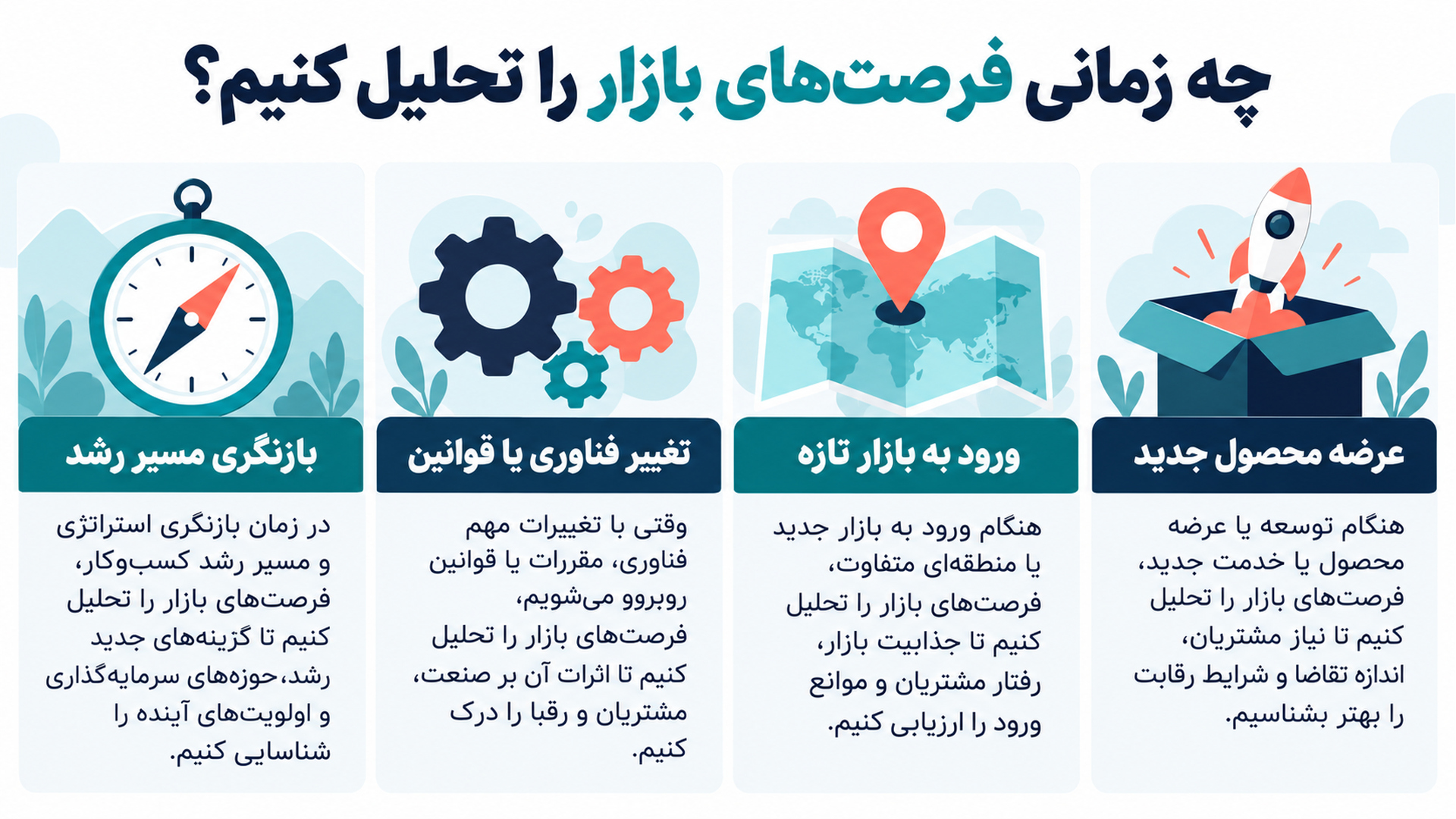زمان تحلیل فرصتهای بازار