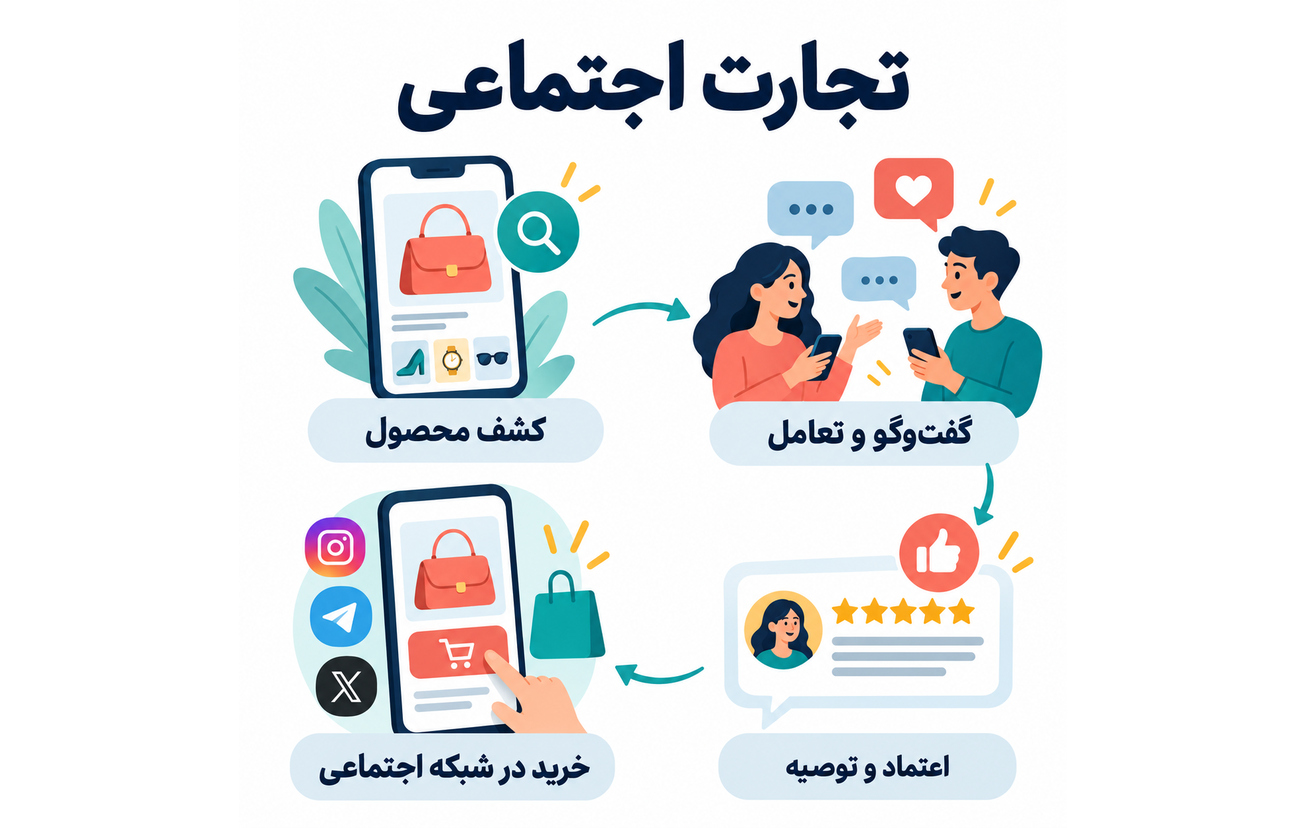 مراحل تجارت اجتماعی