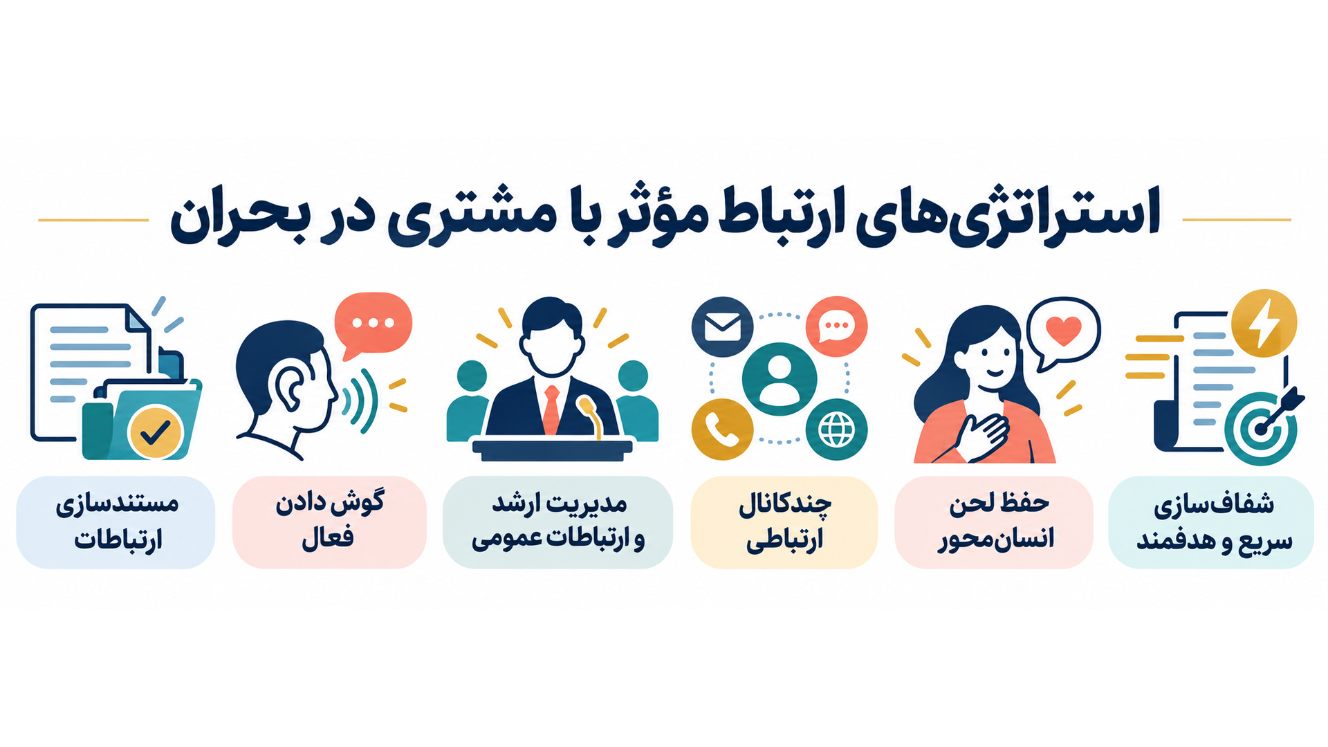 استراتژی‌های ارتباط مؤثر با مشتری در بحران