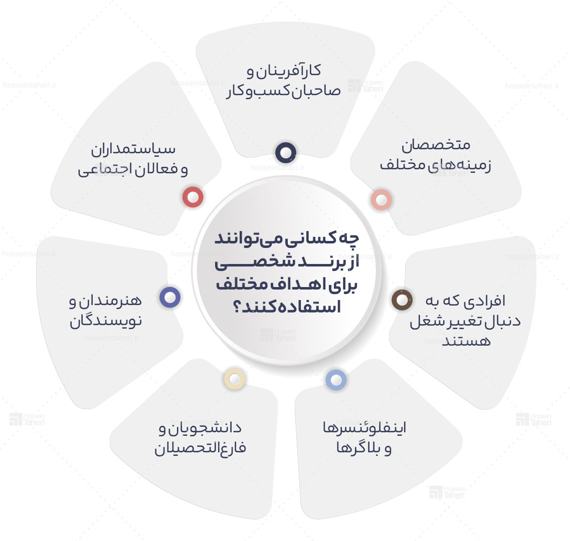 انواع برند