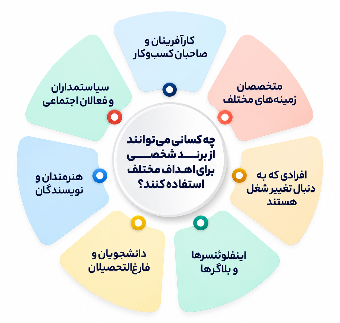 انواع برند