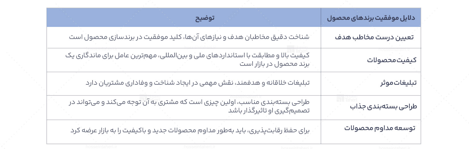 انواع برند