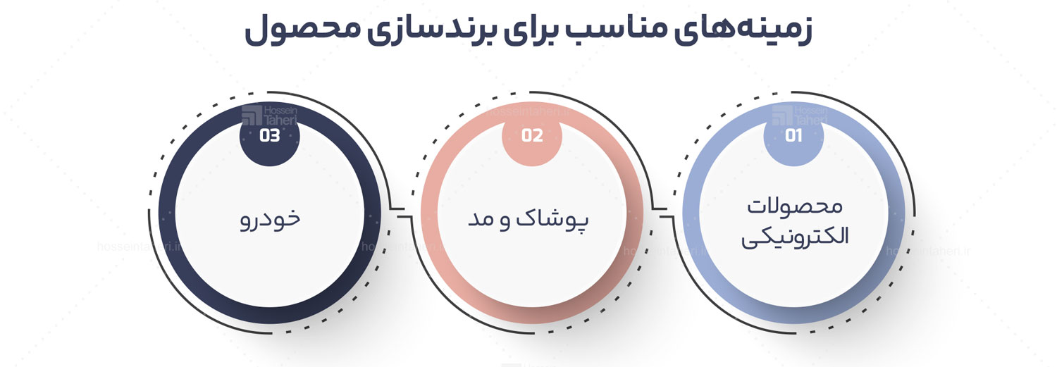 انواع برند