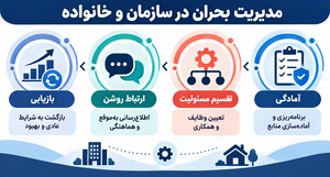 مدیریت بحران
