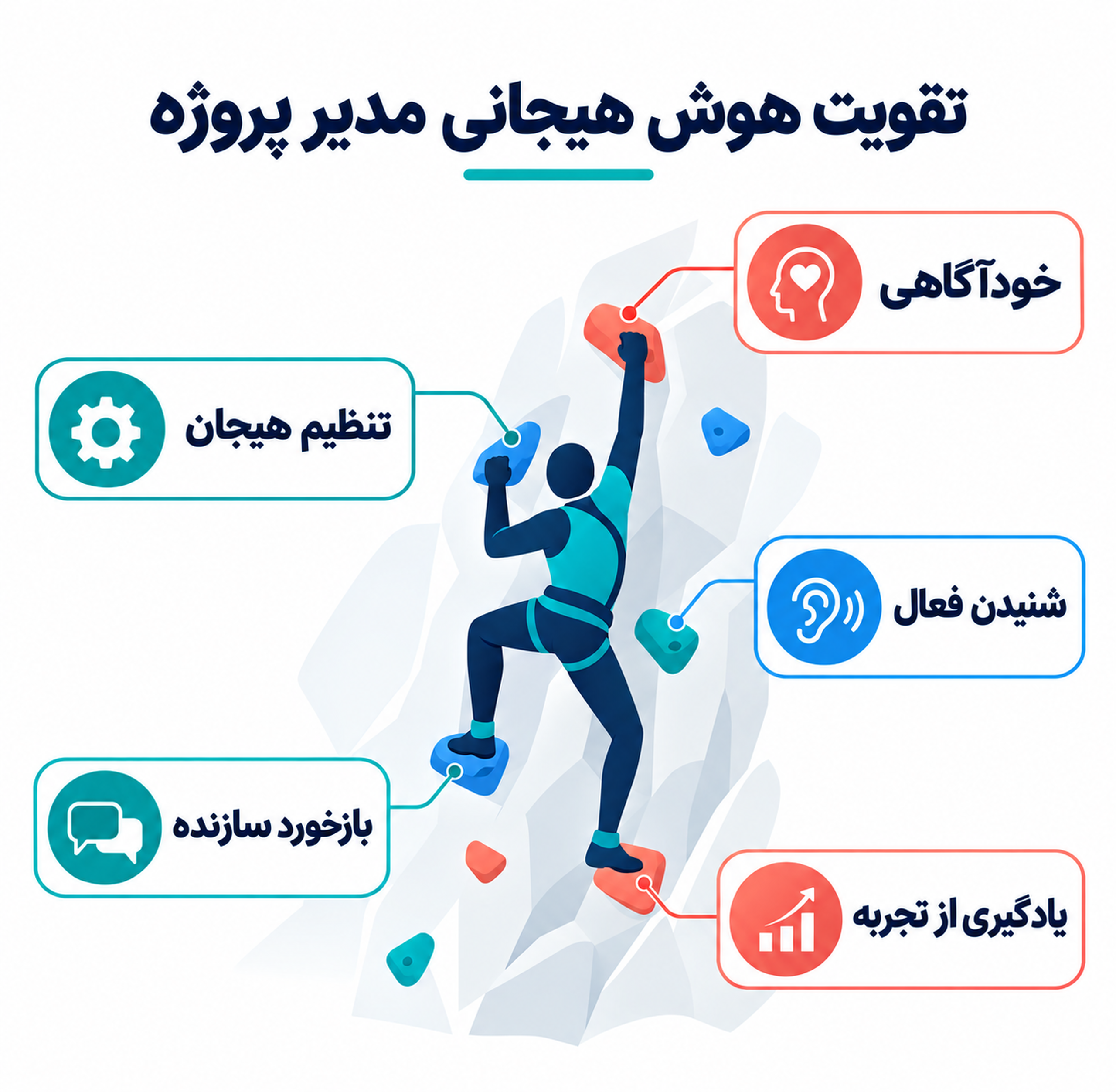 تقویت هوش هیجانی در مدیران پروژه