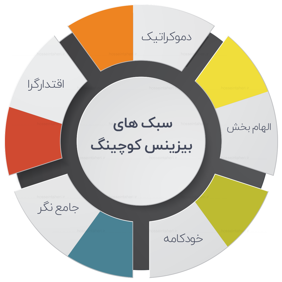 سبک های بیزینس کوچینگ چیست