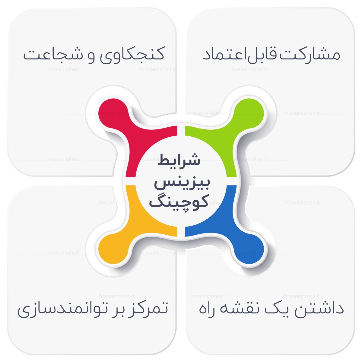 شرایط بیزینس کوچینگ چیست
