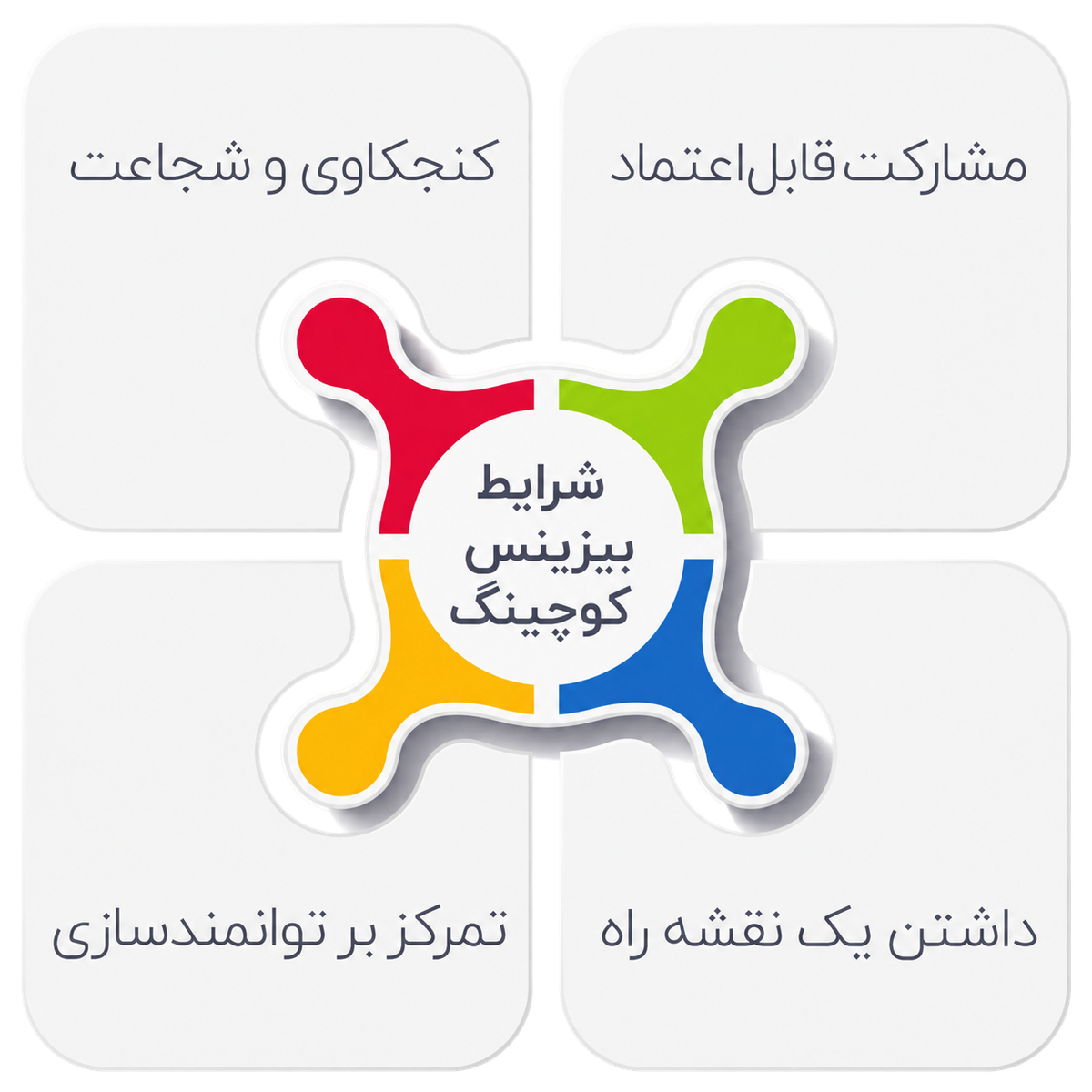 شرایط بیزینس کوچینگ چیست