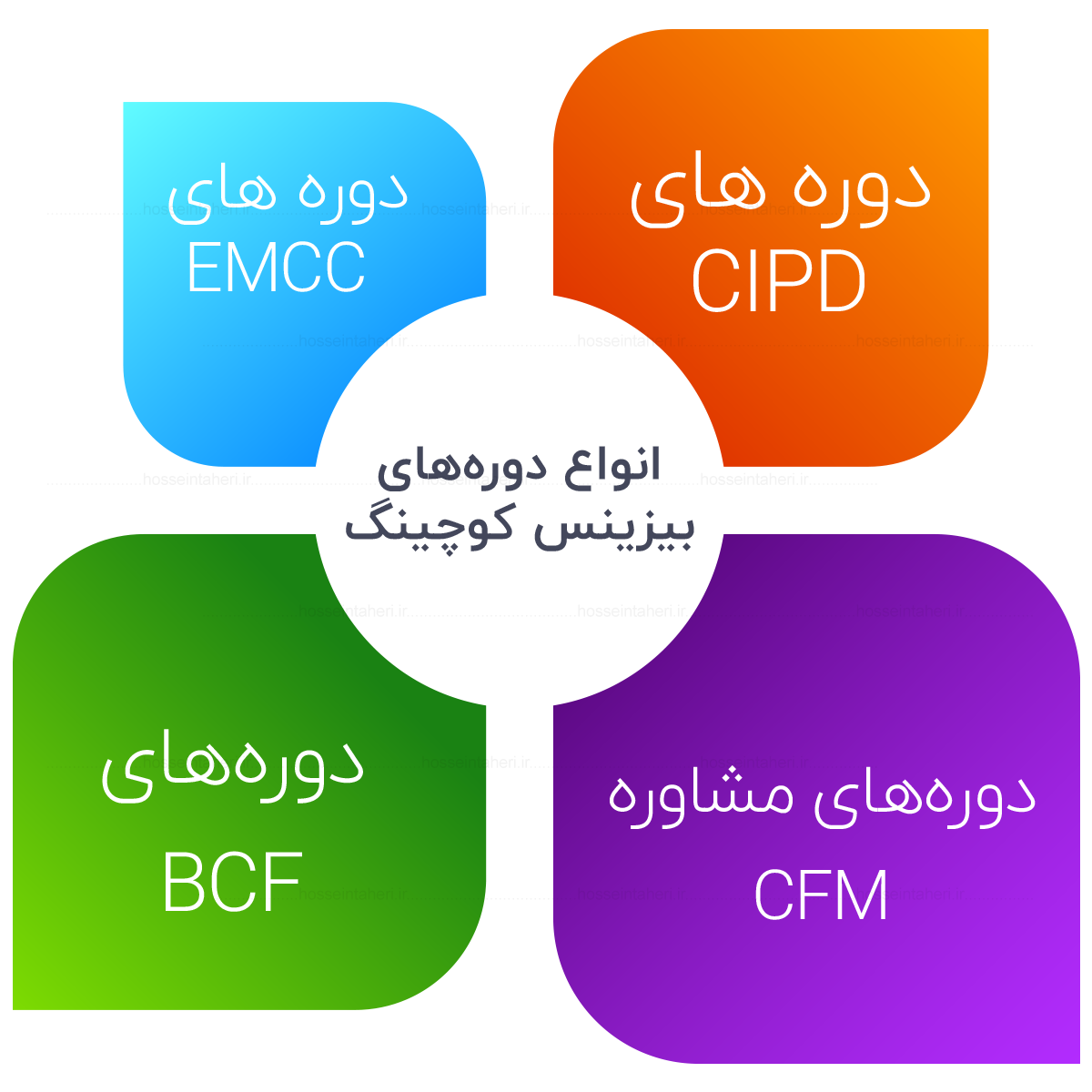 شرایط بیزینس کوچینگ چیست