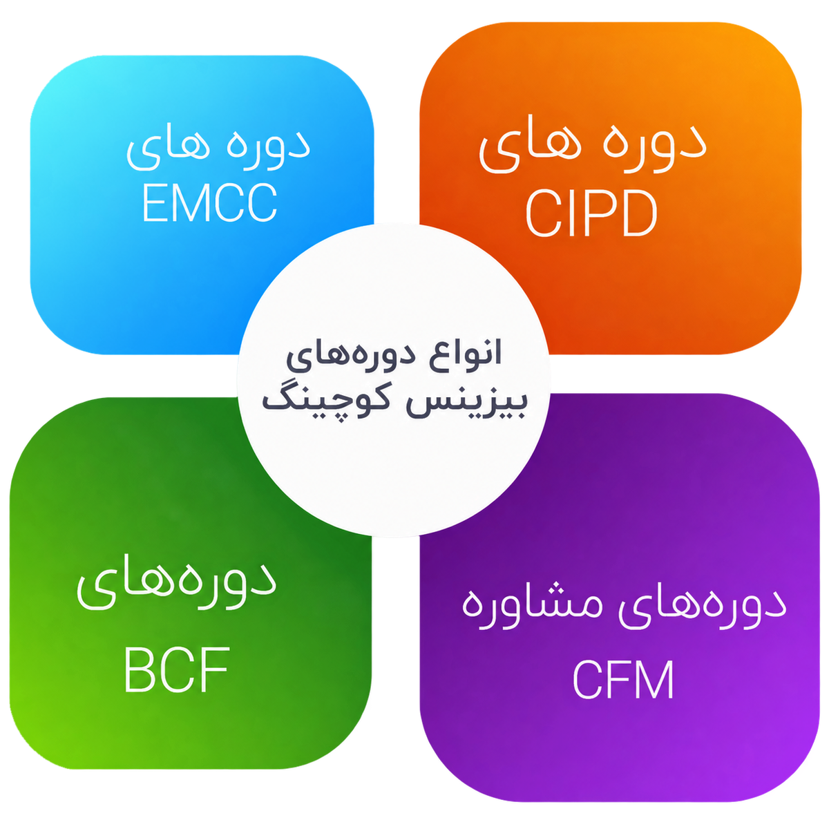 شرایط بیزینس کوچینگ چیست