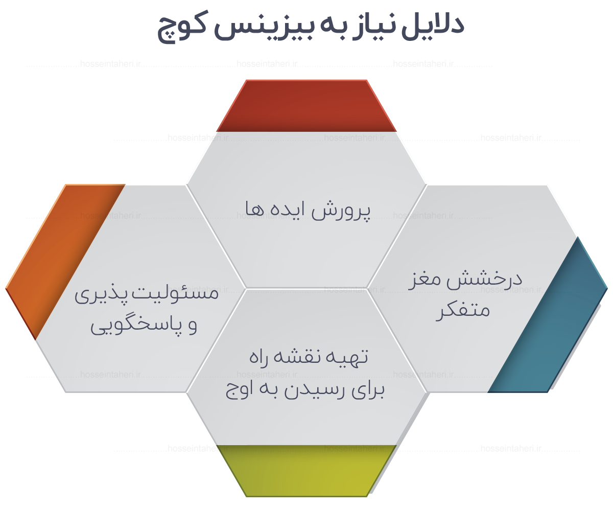 چرا یک بیزینس کوچ عالی باید درکنار شما باشد