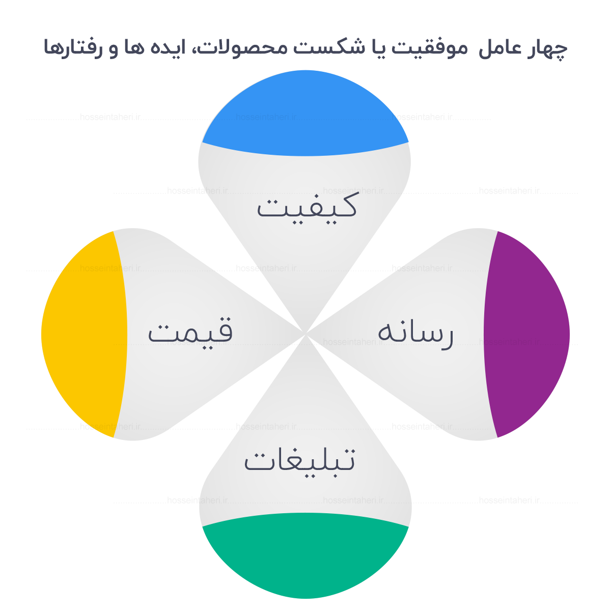 بازاریابی شفاهی