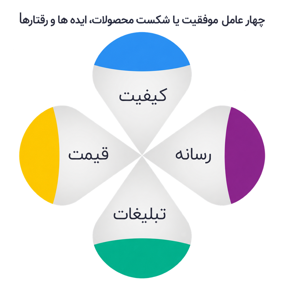 بازاریابی شفاهی